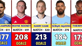 Premier League All Time Top goal Scorers  Top 30 Premier League Best Scorers In History [upl. by Folly]