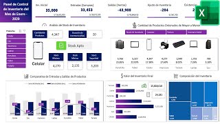 Dashboard de Gestión de Inventario en Excel inventario final stock control de existencias [upl. by Cale]