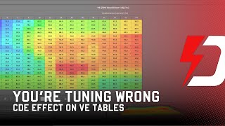 Stop Increasing CID CDE amp Its Effects on VE Tables [upl. by Imerej]