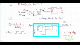 19 Latches to Flip Flops  Waveforms JK T SR D Flip Flops [upl. by Crissy13]