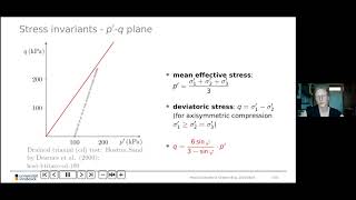 The use of visualizations for teaching soil constitutive models [upl. by Ahsaetan]