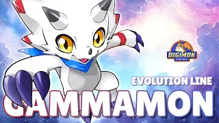 Gammamon Evolution Line [upl. by Boyt]