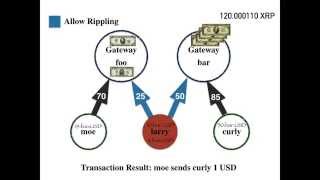 Rippling on Ripple Explained By Example [upl. by Giorgi92]