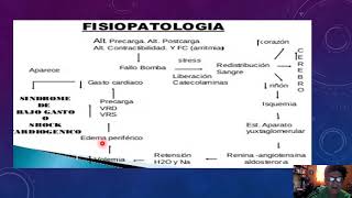 Fisiopatología de las miocardiopatías [upl. by Beaston]