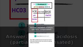 ABG Interpretation using TicTacToe Method Nursing NCLEX Review abgs nursing [upl. by Yebloc]