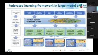 Federated Learning in Large Model Era Vision Language Model for Smart City Safety Operation Managem [upl. by Tallia39]