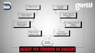 Akuzat për terrorin ne Banjskë  Betimi per Drejtesi [upl. by Cahilly]