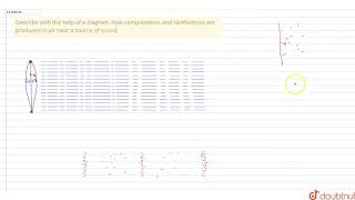 Describe with the help of a diagram how compressions and rarefactions are produced [upl. by Leanard341]