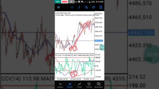 Crash 300 Complete Scalping Strategy [upl. by Cheung612]