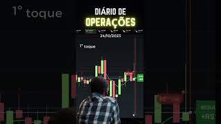 COMO FOI MINHA TERÇA FEIRA NO GERENCIAMENTO MASANIELO ADAPTADO GESTÃO 2X2 GRÁFICO TOP BUSQUEI MAIS [upl. by Lamprey]