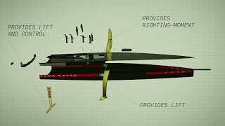 Luna Rossa Prada Pirelli Engineering a Winning Challenger Thats how we fly [upl. by Konstantin]