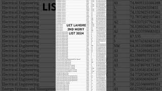 UET LAHORE 2 ND MERIT LIST 2024 ANNOUNCEDNEW UPDATE [upl. by Gery867]