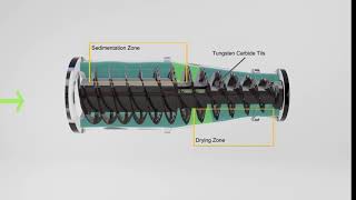 Decanter centrifuge Operation Principle Demo [upl. by Erreid]