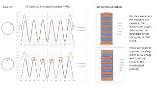 6 Track Cell Imaging in Low NA and High NA EUV Lithography [upl. by Ginsburg746]