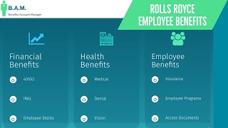 Rolls Royce Employee Benefits  Benefit HUB [upl. by Alilahk]