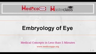 NEET PGEmbryology of EyeOphthalmology [upl. by Icaj]