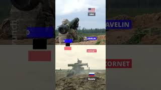 Ultimate AntiTank Missile Comparison Javelin vs Kornet vs NLAW vs HJ12 [upl. by Waylon]