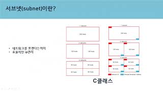 평범한 IT 공대생 3강 IPv4주소체계와 서브넷 [upl. by Nire]