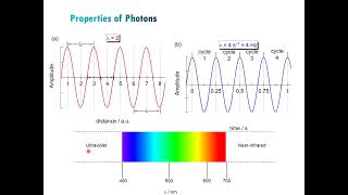 Photoluminescence Chapter 1 [upl. by Airbmak]