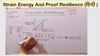 Strain Energy And Proof Resilience हिन्दी [upl. by Arymat]