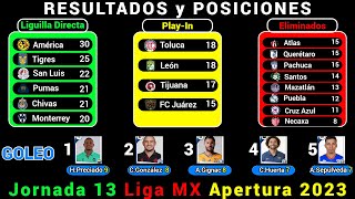 RESULTADOS y TABLA DE POSICIONES HOY Liga MX JORNADA 13 Apertura 2023 [upl. by Suoirrad]