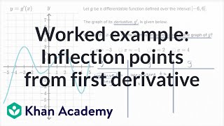 Worked example Inflection points from first derivative  AP Calculus AB  Khan Academy [upl. by Sirromed]