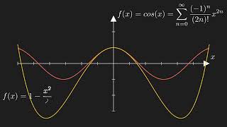 Visualizing Taylor Series with MANIM  Trigonometric Hyperbolic Exponential Logarithmic [upl. by Catie347]