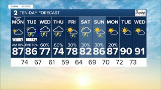 Latest 10 Day Forecast [upl. by Hearn402]