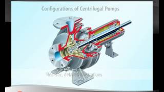 Flowserve Centrifugal Pump Fundamentals Online Training Course introduction [upl. by Talie]