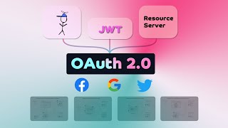 OpenID Connect and OAuth 2 explained in under 10 minutes [upl. by Reedy74]