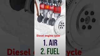 Diesel engine cycle👍🧐 [upl. by Dietrich]