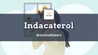 indacaterol  Uses Dosage Side Effects amp Mechanism  Onbrez [upl. by Tsirc298]