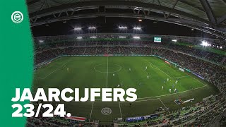 FC Groningen jaarcijfers 20232024 [upl. by Cahra]