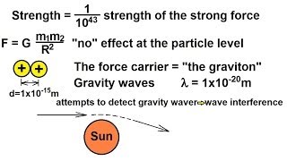 Particle Physics 9 of 41 The Gravitational Force [upl. by Romina]