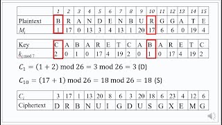 004 CRYPTOGRAPHY LECTURE 2 PART 2 AFFINE AND VIGENERE CIPHERS CONTINUED [upl. by Aekan]