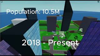 Evolution of Brookhaven 1500  2018 [upl. by Nos]