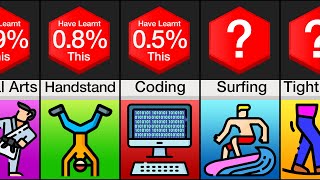 Probability Comparison Hardest Skills to Learn [upl. by Eadahc]