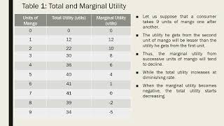 Law of diminishing marginal utility [upl. by Roberson]