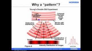 Introduction to Laser Diffraction for Particle Size Analysis [upl. by Kindig]