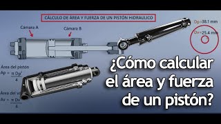 ¿Cómo calcular el área y fuerza de un Pistón Hidráulico  SIGMA IMECSA [upl. by Colvert]