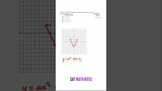 Vertical Shift of a Parabola  SAT Math Practice [upl. by Noreg]