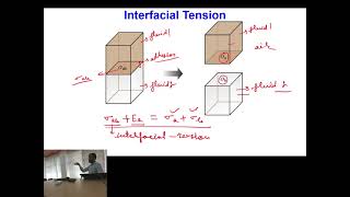 Lecture 31 Measurement of SurfaceInterfacial Tension Force and Drop Shape based Methods [upl. by Murrah34]