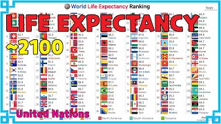 World Life Expectancy Ranking History amp Projection 19502100 [upl. by Hallvard]