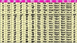 Tamil Table  Learn Tamil for Kids  Tamil Letters Learning Videos [upl. by Eilraep]