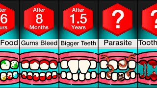 Comparison If You Never Brushed Your Teeth Again [upl. by Alberic]