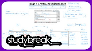 Bilanz Eröffnungsbilanzkonto Buchhaltung  Externes Rechnungswesen [upl. by Eniamaj]