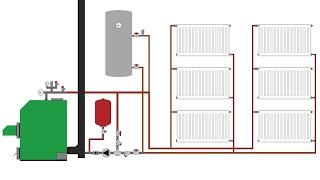 Cum funcționează o centrală termică pe peleți cu boiler calorifere și termostat de ambient 10 [upl. by Ayanet]