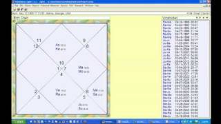 Vedic Astrology 30Second Astrologer David Hawthorne [upl. by Nnylg]