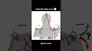 Neerajjoshi candlestick pattern Hindi candlestickpatterns viralshorts [upl. by Sutphin]