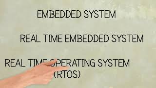 What is the need of an RTOS in an Embedded System [upl. by Kisor]